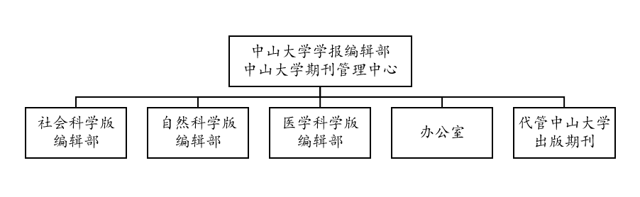 机构设置